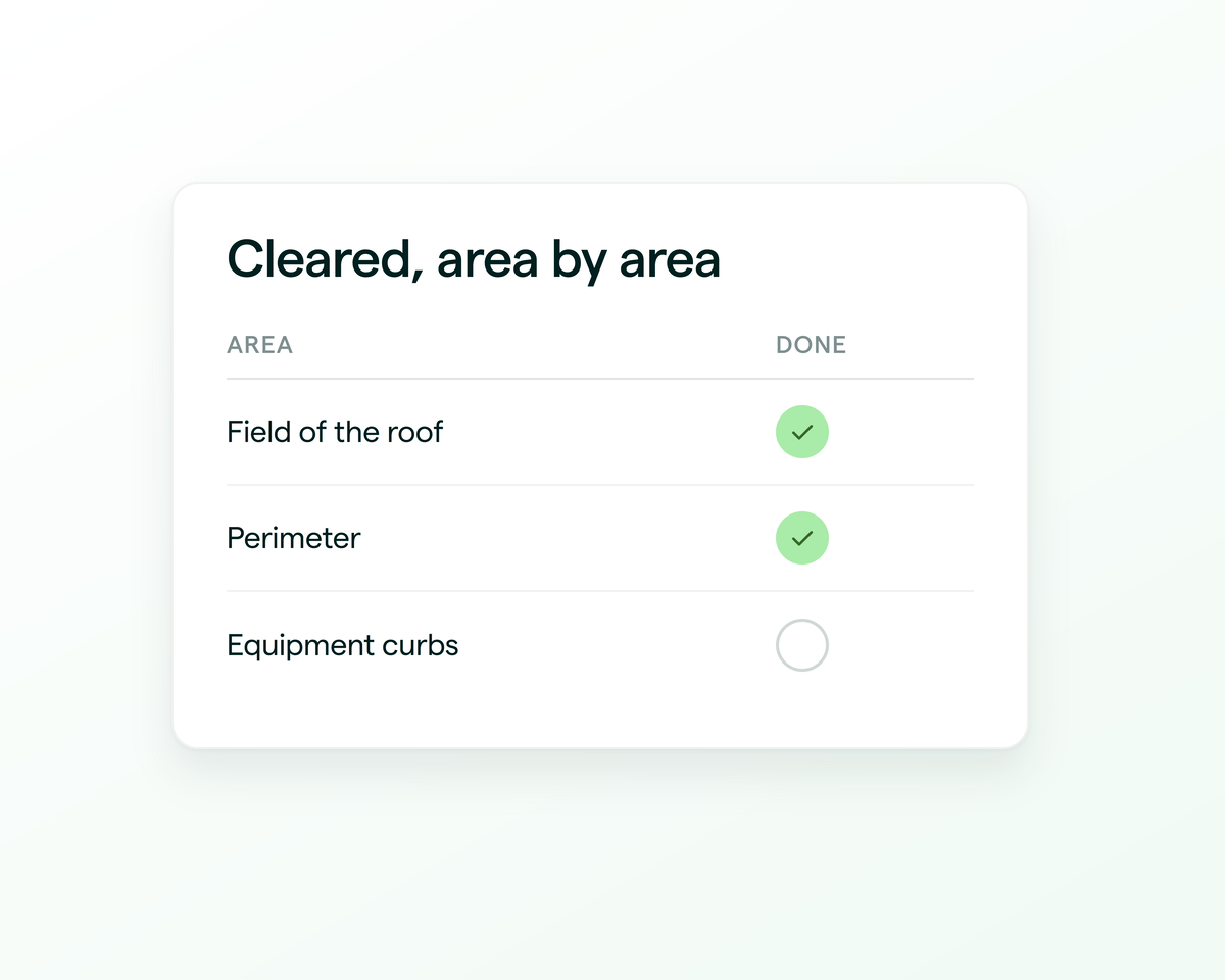 The roof cleared area by area: the field, the perimeter and the equipment curbs