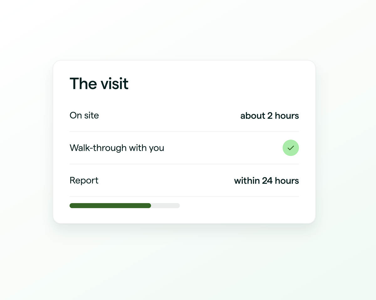 The shape of an inspection visit, from arrival to the report